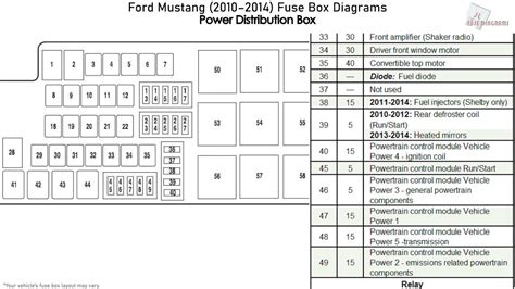 2013 mustang gt power distribution box location|2013 ford mustang fuse diagram.